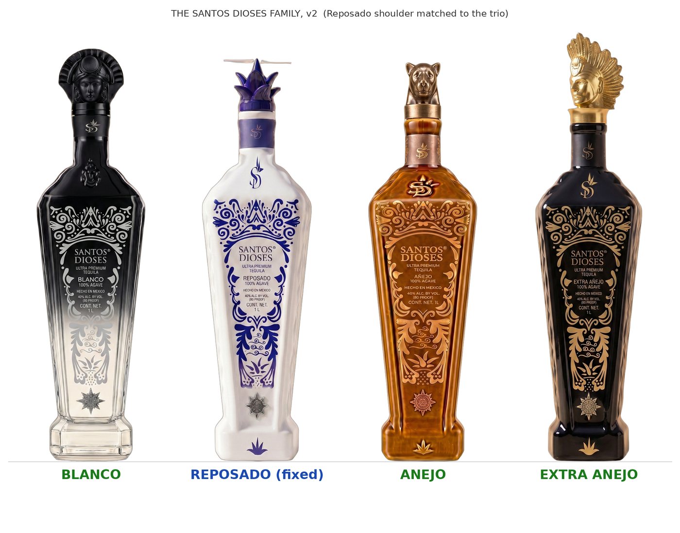 Bottle family